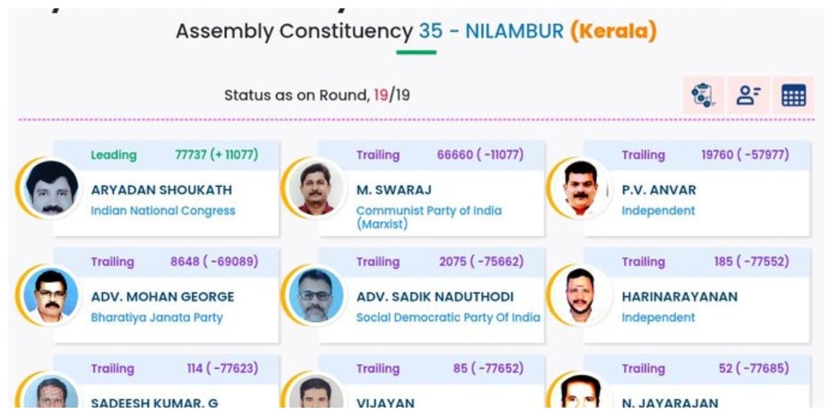 Nilambur By Election