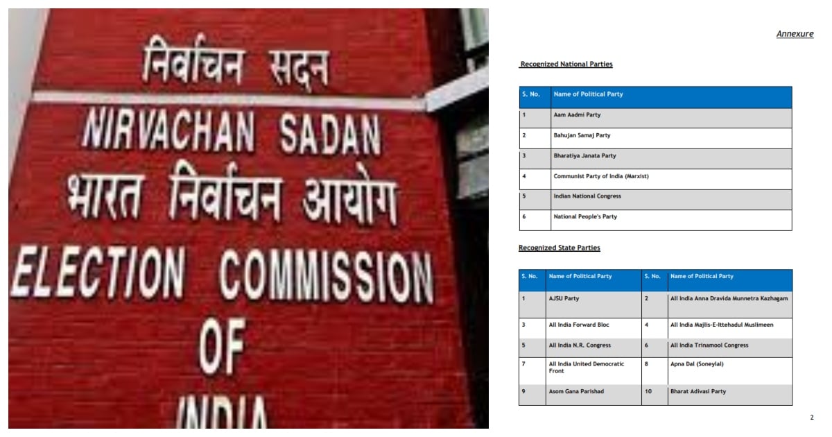 Election Commission of India