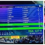Asia Cup T20 India Pakistan Report