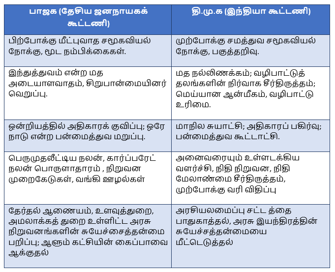 76th Anniversary of DMK Mupperum Vizha in Karur