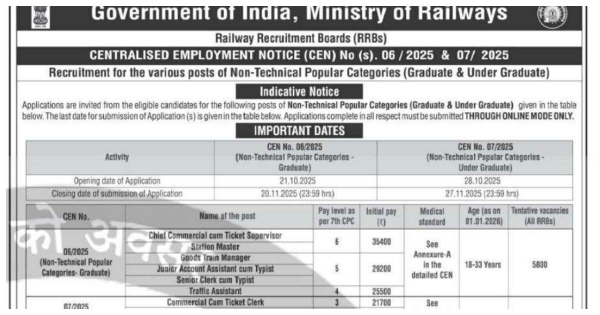 8858 vacancies in Railways