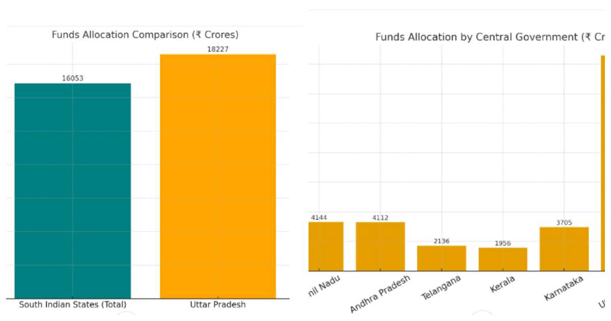 Union Govt Funds