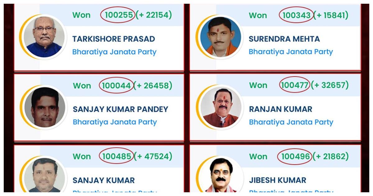 Bihar Election Congress