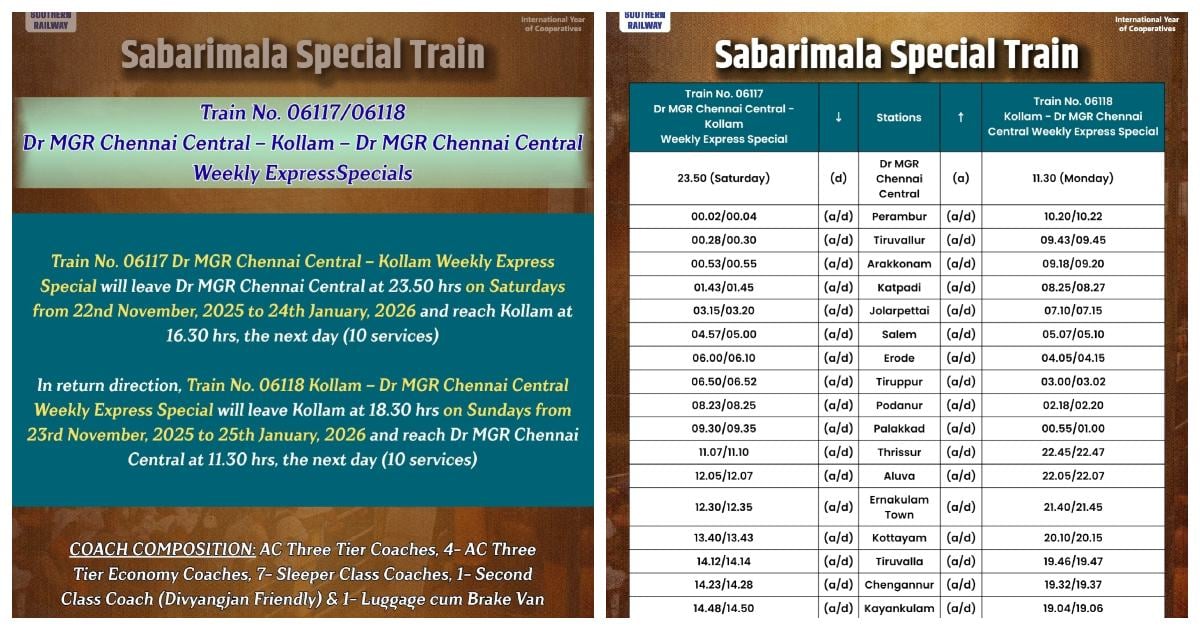 Sabarimala Spl Trains