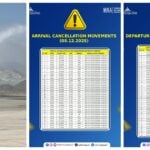 Chennai Indigo Taday