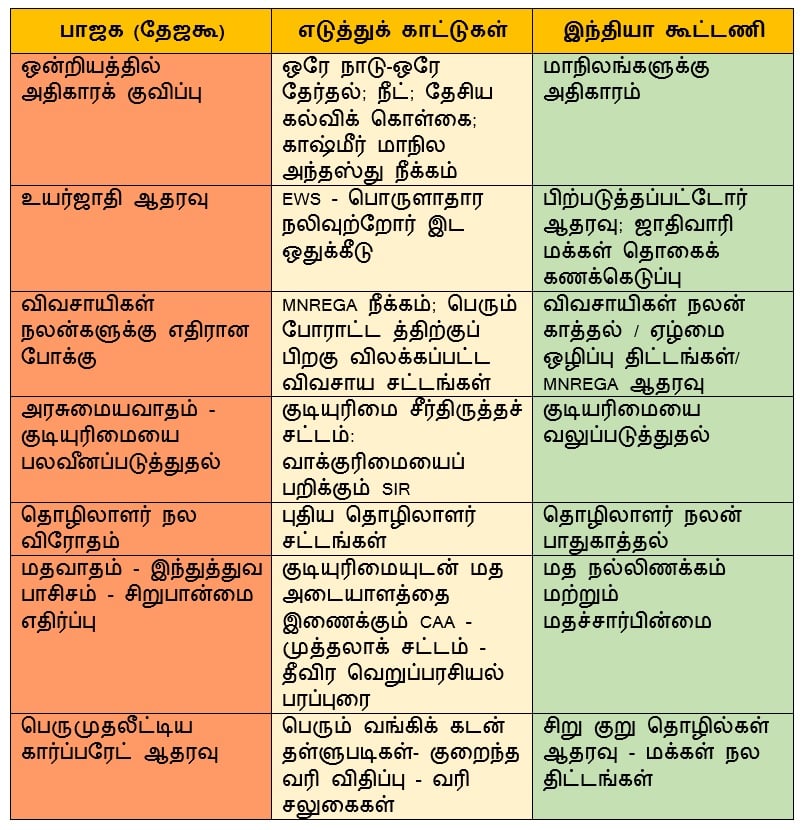 Selfish and Power-hungry politics