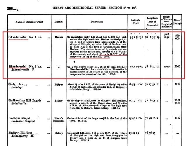BJP fails to incite religious riots in Thiruparankundram
