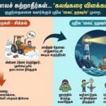 lighthouse parenting vs helicopter parenting child development tips tamil lifestyle