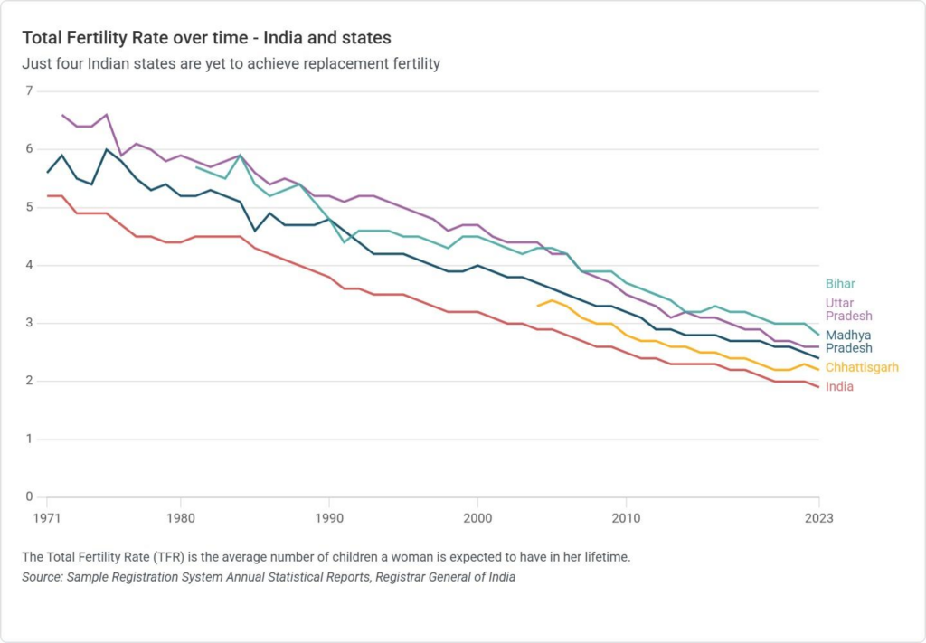 Indias Demographic Dilemmas Part 3