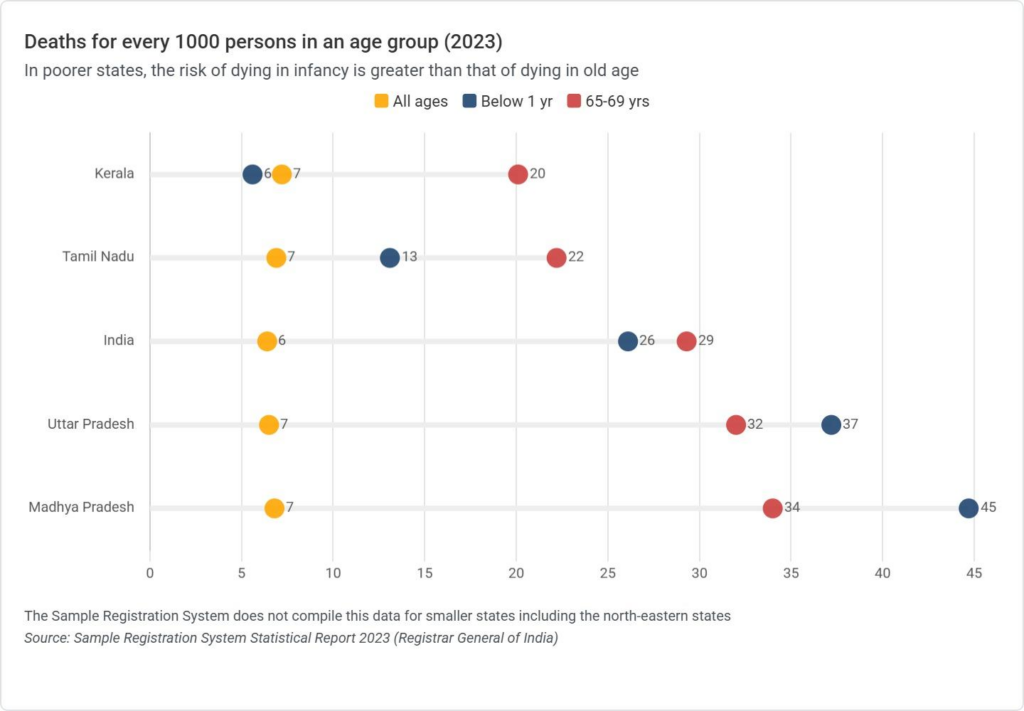Indias Demographic Dilemmas Part 3