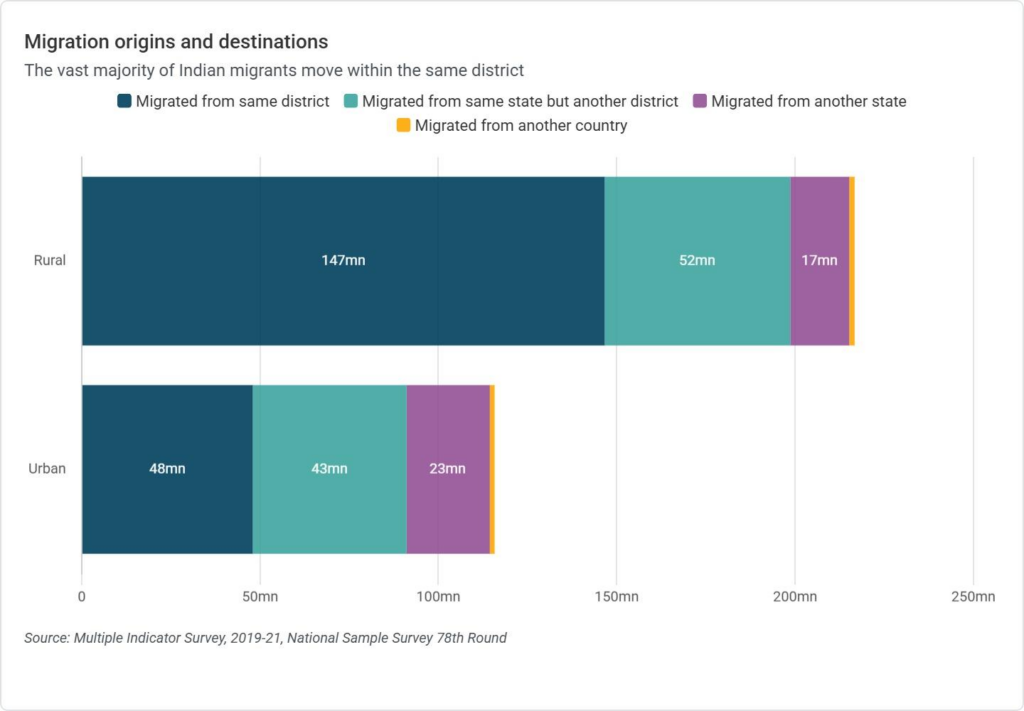 Indias Demographic Dilemmas Part 3