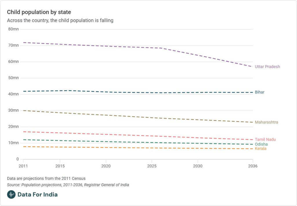 Indias population problems Part 1