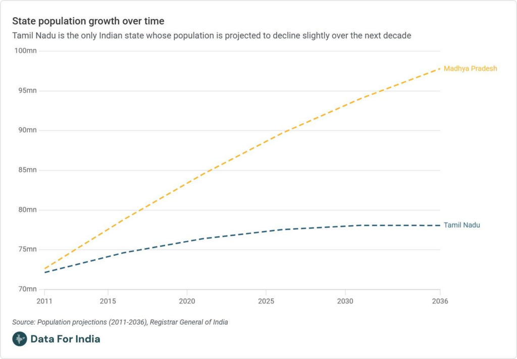 Indias Demographic Dilemmas Part 3