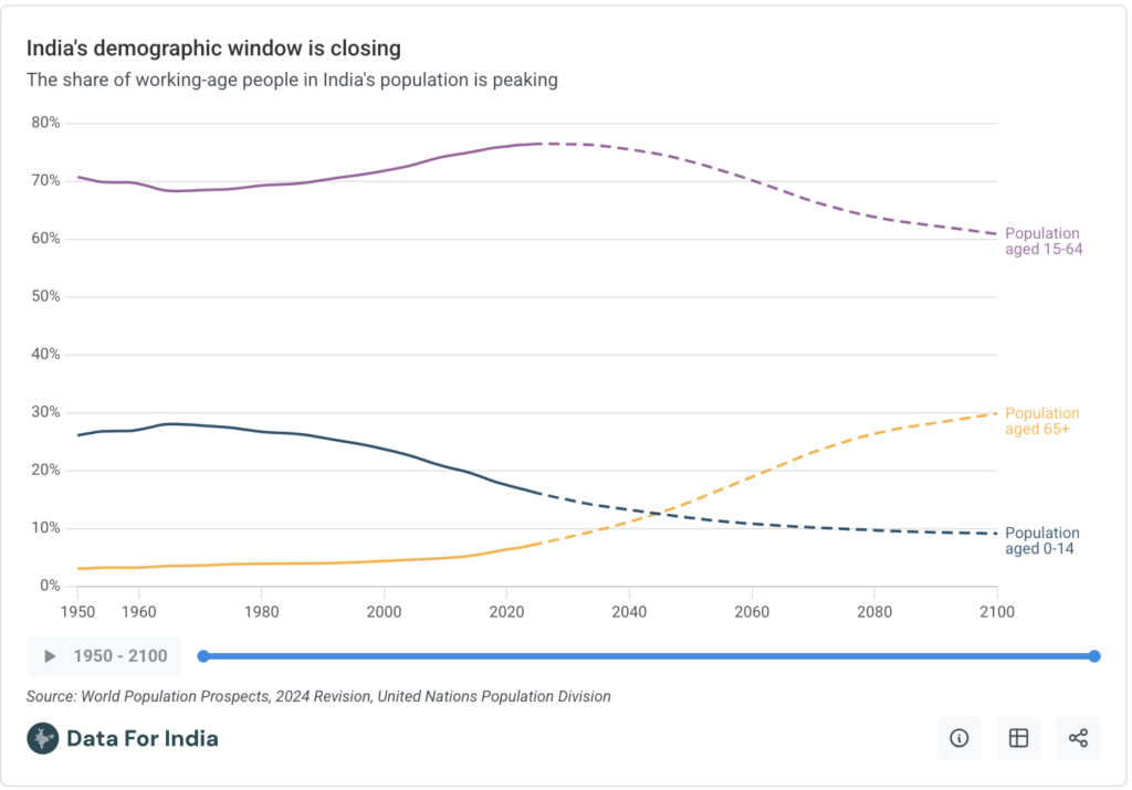 Indias population problems Part 1
