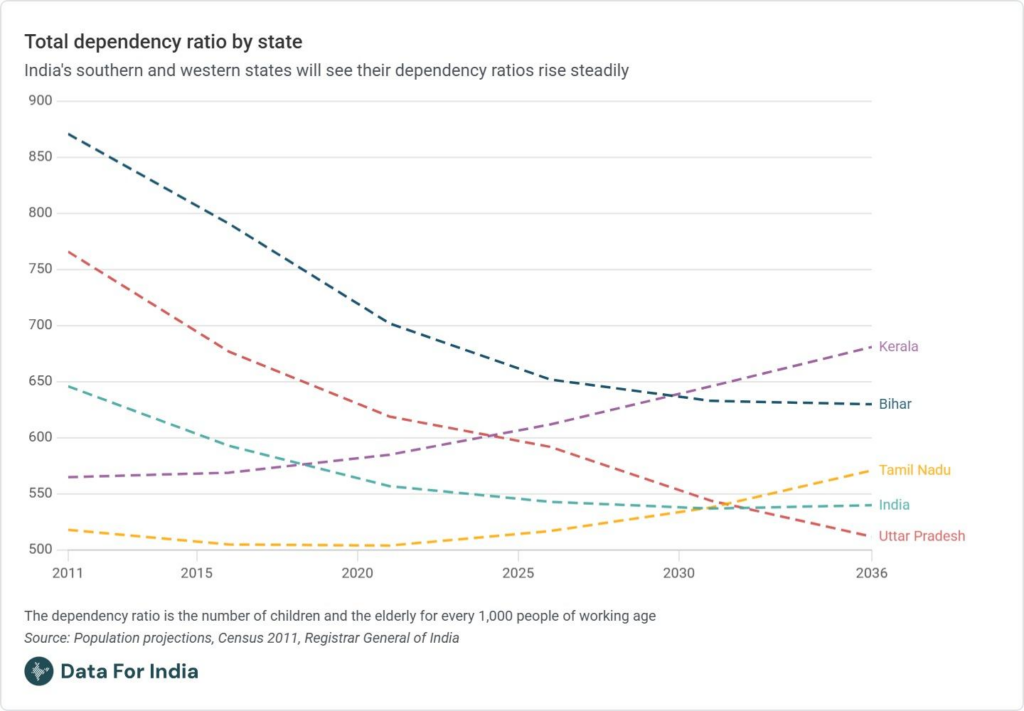 Indias Demographic Dilemmas Part 3