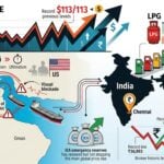 global oil prices surge brent crude strait of hormuz crisis india impact 2026