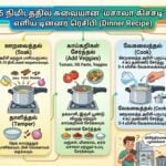 easy and tasty dinner recipe masala khichdi cooking tips tamil