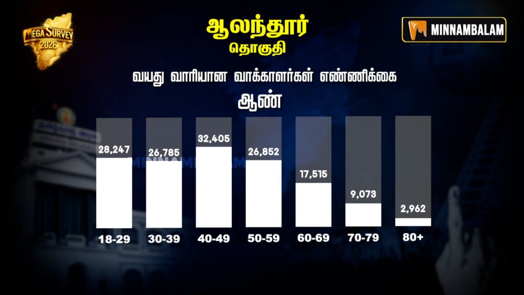 Alandur Constituency Pre-Poll Survey 2026