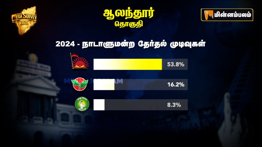 Alandur Constituency Pre-Poll Survey 2026