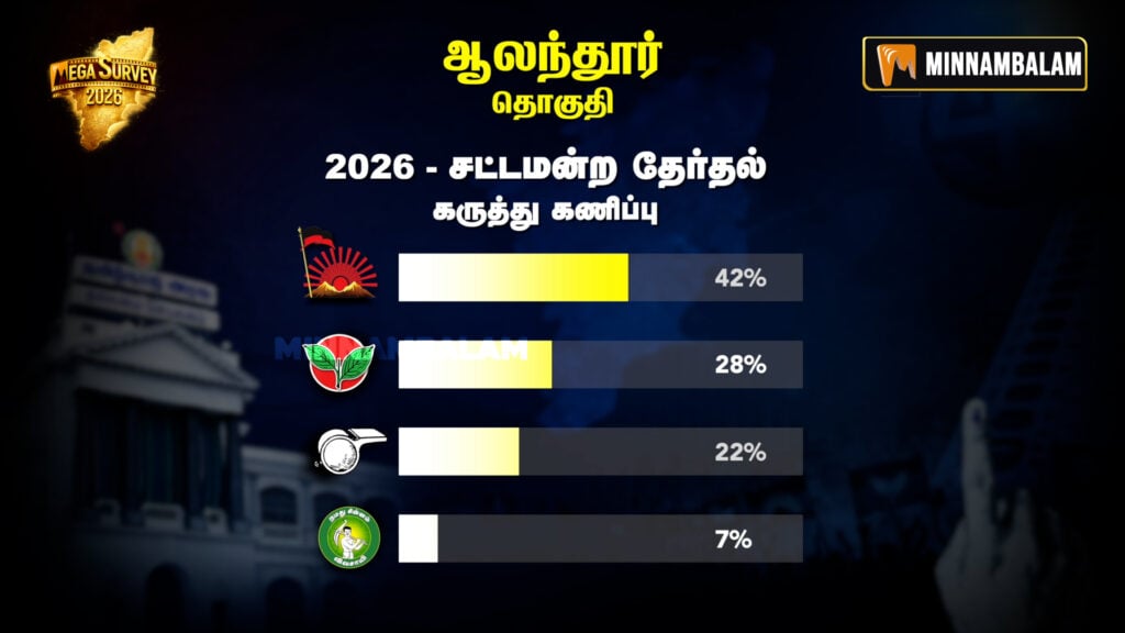 Alandur Constituency Pre-Poll Survey 2026