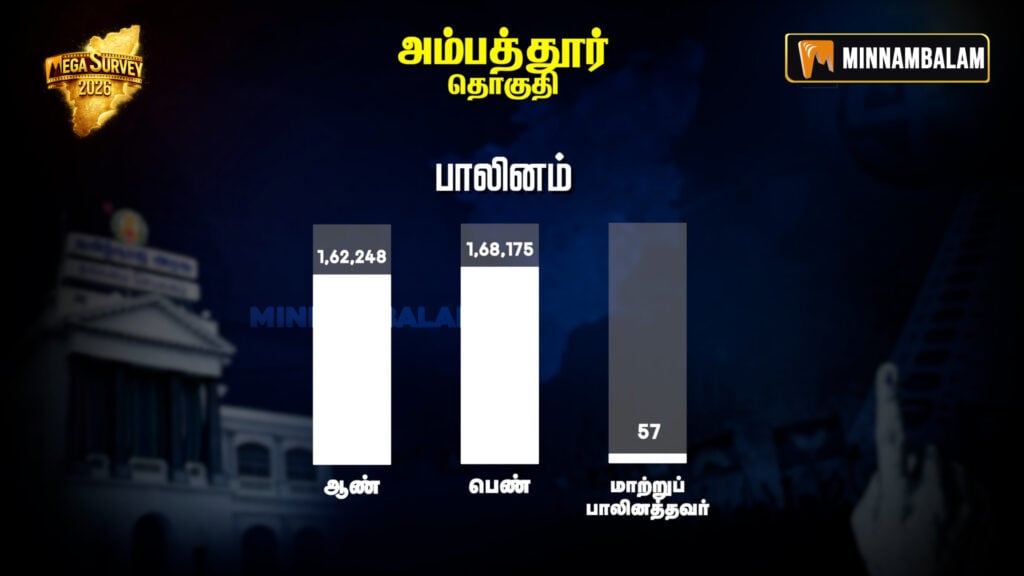 Ambattur Constituency Pre-Poll Survey 2026