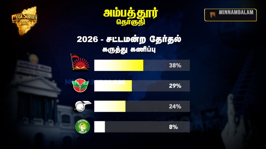 Ambattur Constituency Pre-Poll Survey 2026