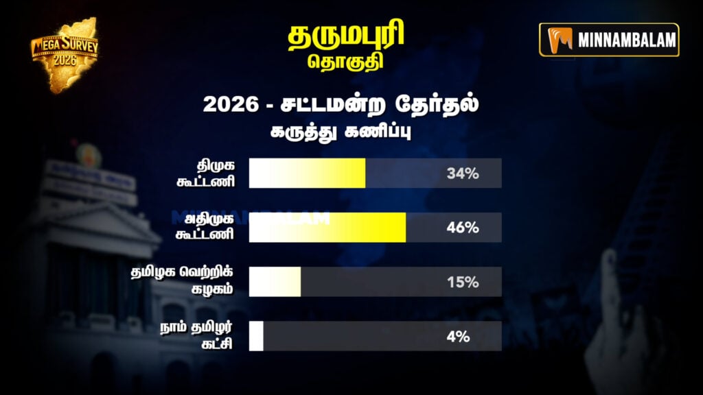 Dharmapuri Constituency Pre-Poll Survey 2026