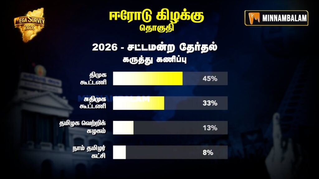 Erode East Constituency Pre-Poll Survey 2026