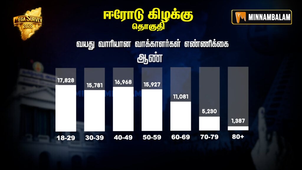 Erode East Constituency Pre-Poll Survey 2026