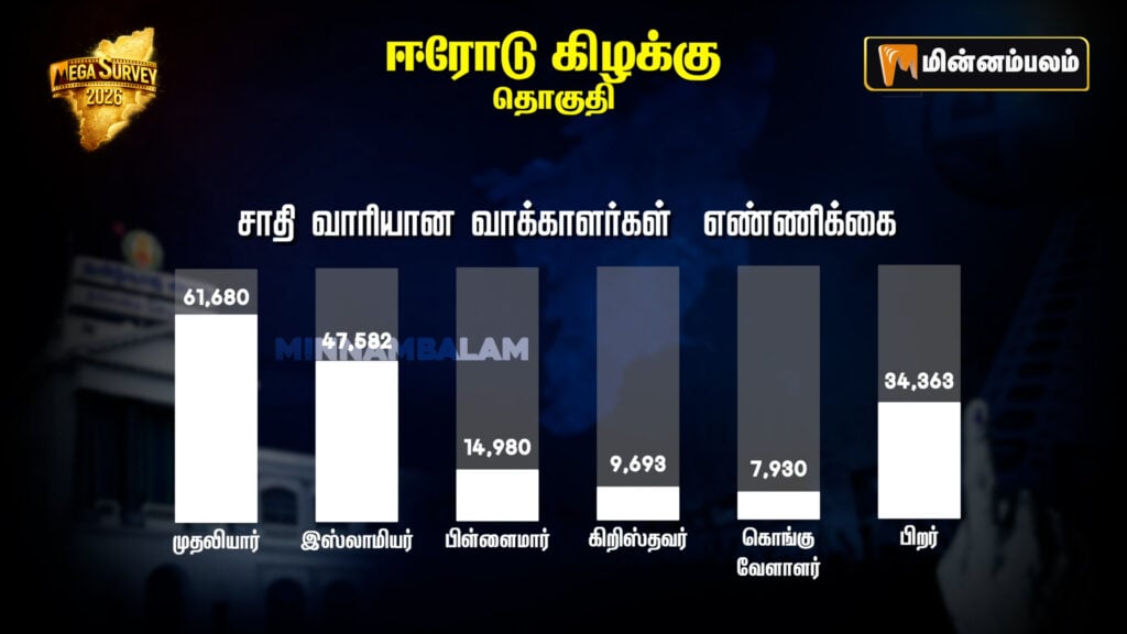 Erode East Constituency Pre-Poll Survey 2026