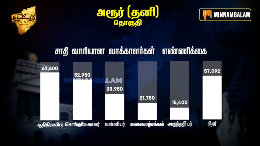 Harur Constituency Pre-Poll Survey 2026