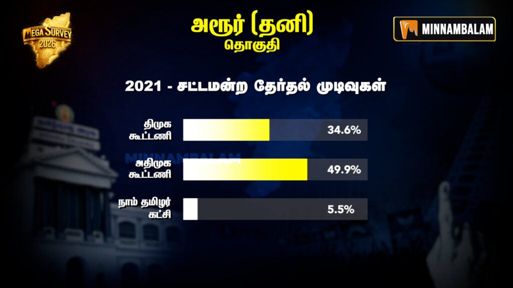 Harur Constituency Pre-Poll Survey 2026