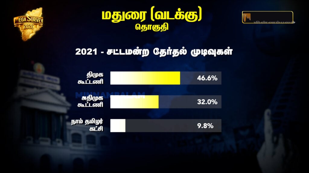 Madurai North Constituency Pre-Poll Survey 2026