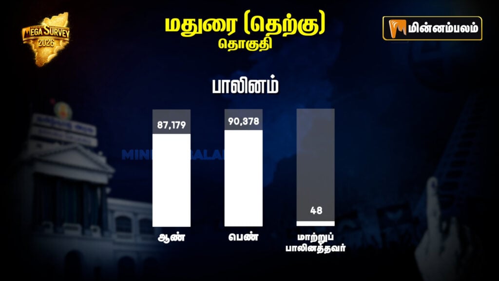 Madurai South Constituency Pre-Poll Survey 2026