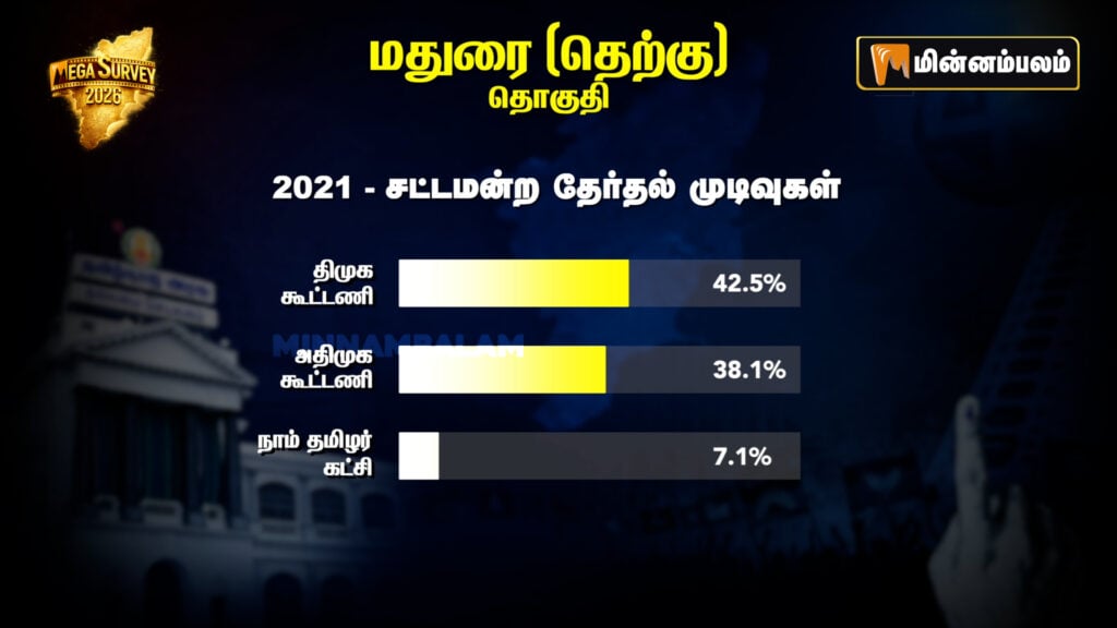 Madurai South Constituency Pre-Poll Survey 2026
