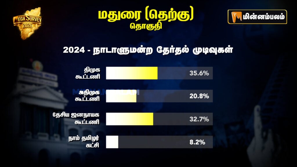 Madurai South Constituency Pre-Poll Survey 2026