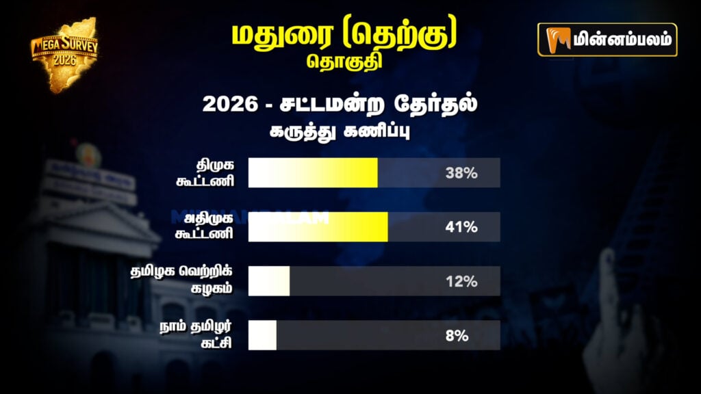 Madurai South Constituency Pre-Poll Survey 2026
