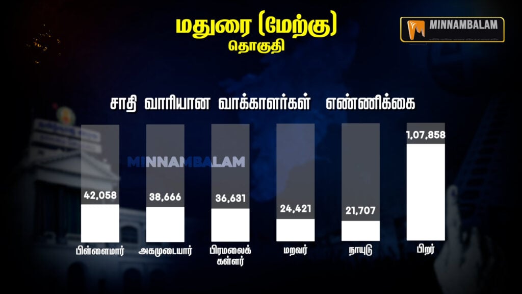 Madurai West Constituency Pre-Poll Survey 2026