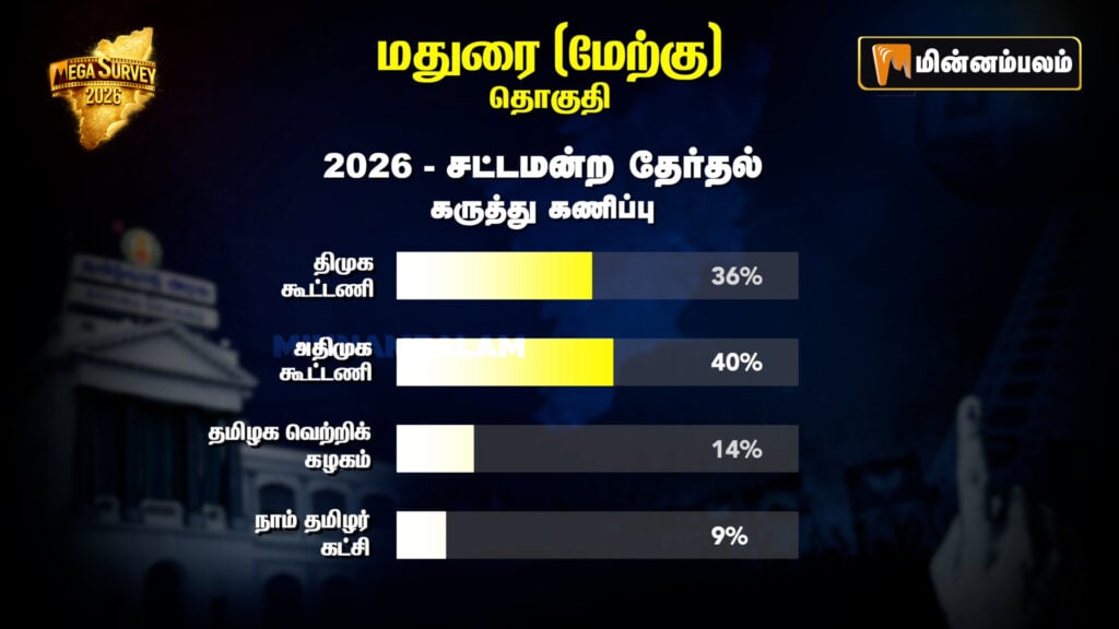Madurai West Constituency Pre-Poll Survey 2026
