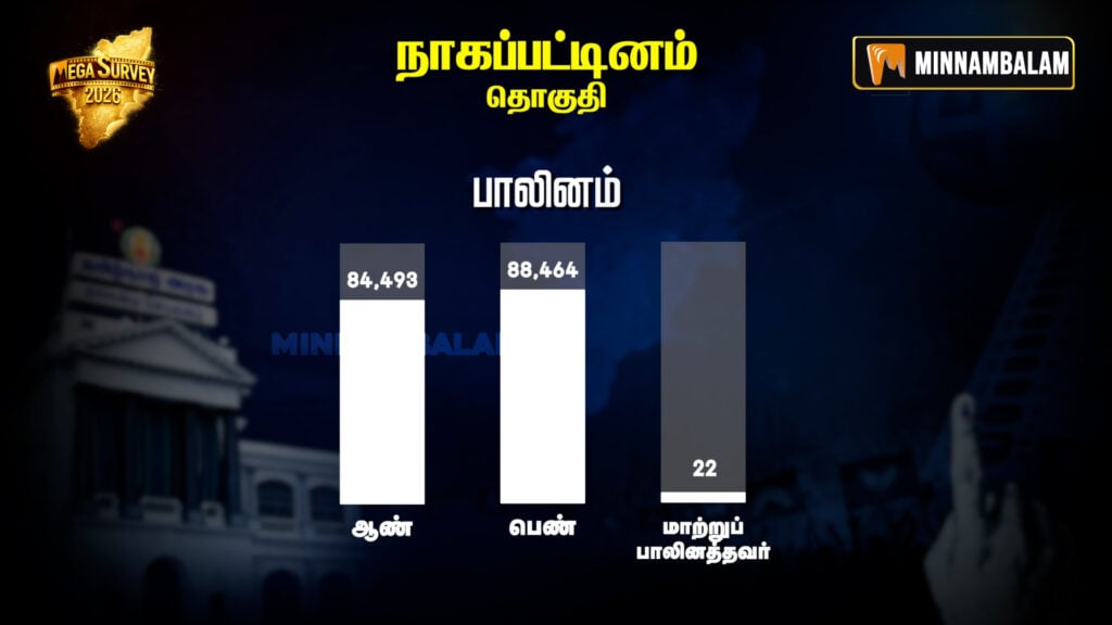 Nagapattinam Constituency Pre-poll Survey 2026