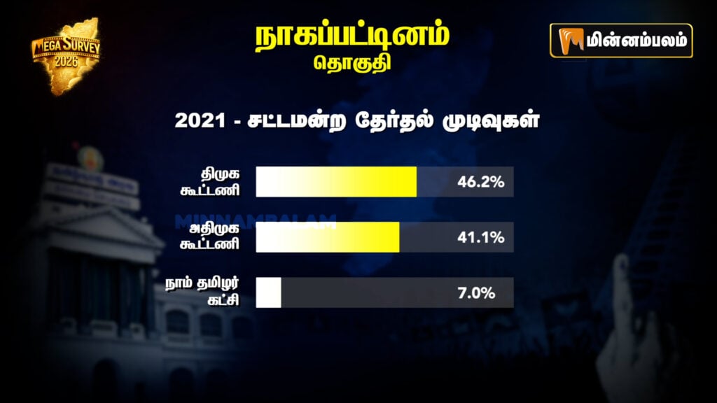 Nagapattinam Constituency Pre-poll Survey 2026