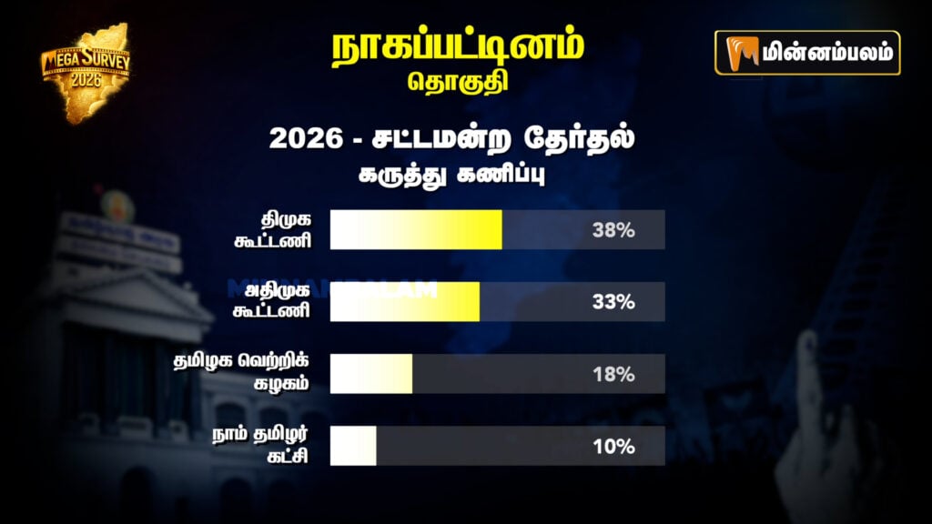 Nagapattinam Constituency Pre-poll Survey 2026