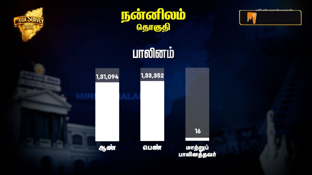 Nannilam Constituency Pre-poll Survey 2026