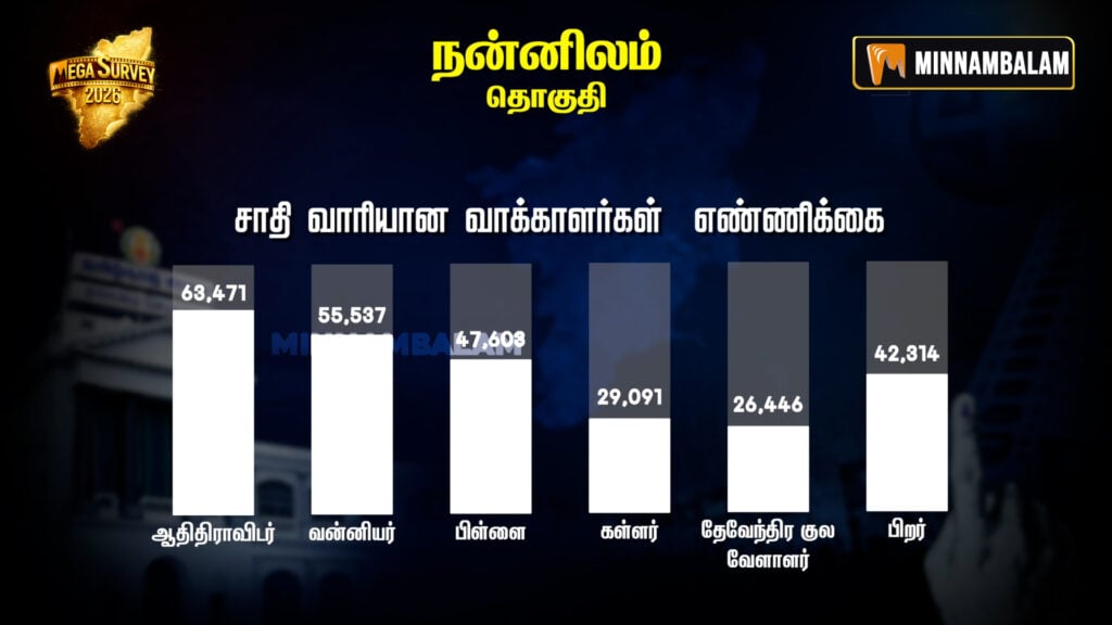 Nannilam Constituency Pre-poll Survey 2026