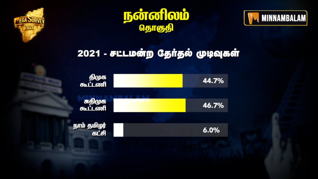 Nannilam Constituency Pre-poll Survey 2026
