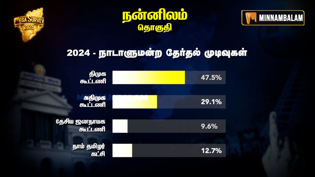 Nannilam Constituency Pre-poll Survey 2026