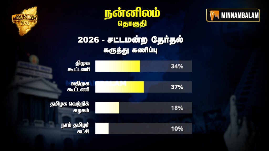 Nannilam Constituency Pre-poll Survey 2026