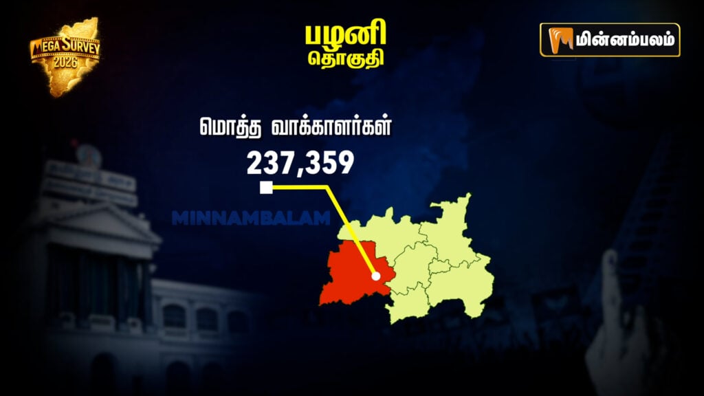Palani constituency Pre-Poll Survey 2026