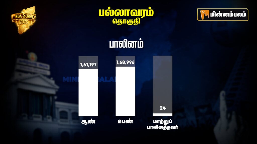 Pallavaram Constituency Pre-Poll Survey 2026