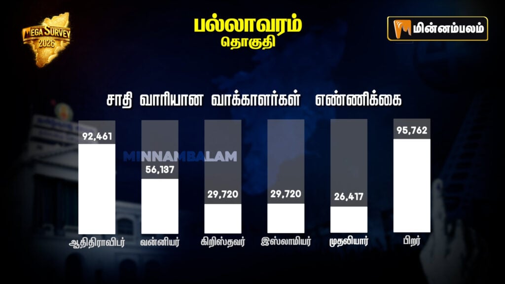 Pallavaram Constituency Pre-Poll Survey 2026